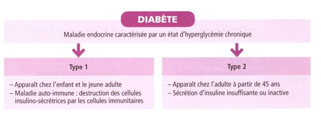 Diabete3.JPG